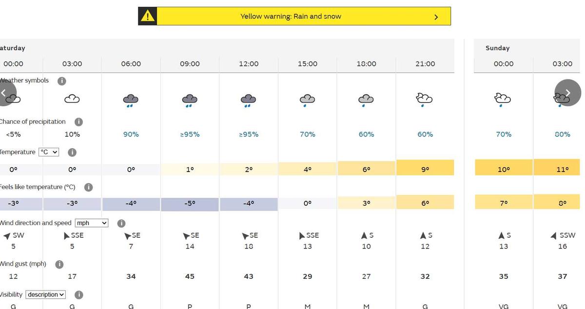 weather-warning-sat-nov-23