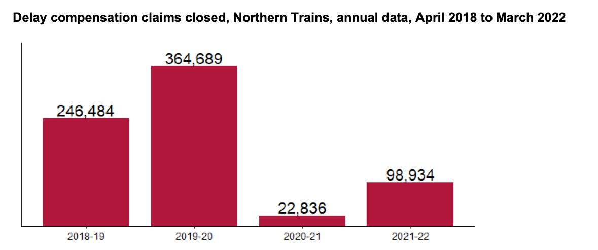 How has Northern performed since government control?
