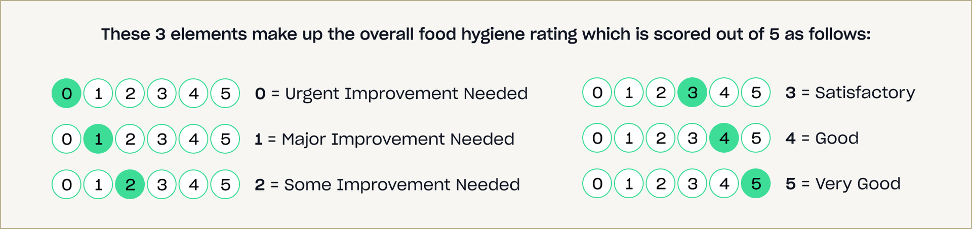 rating-scoring-system