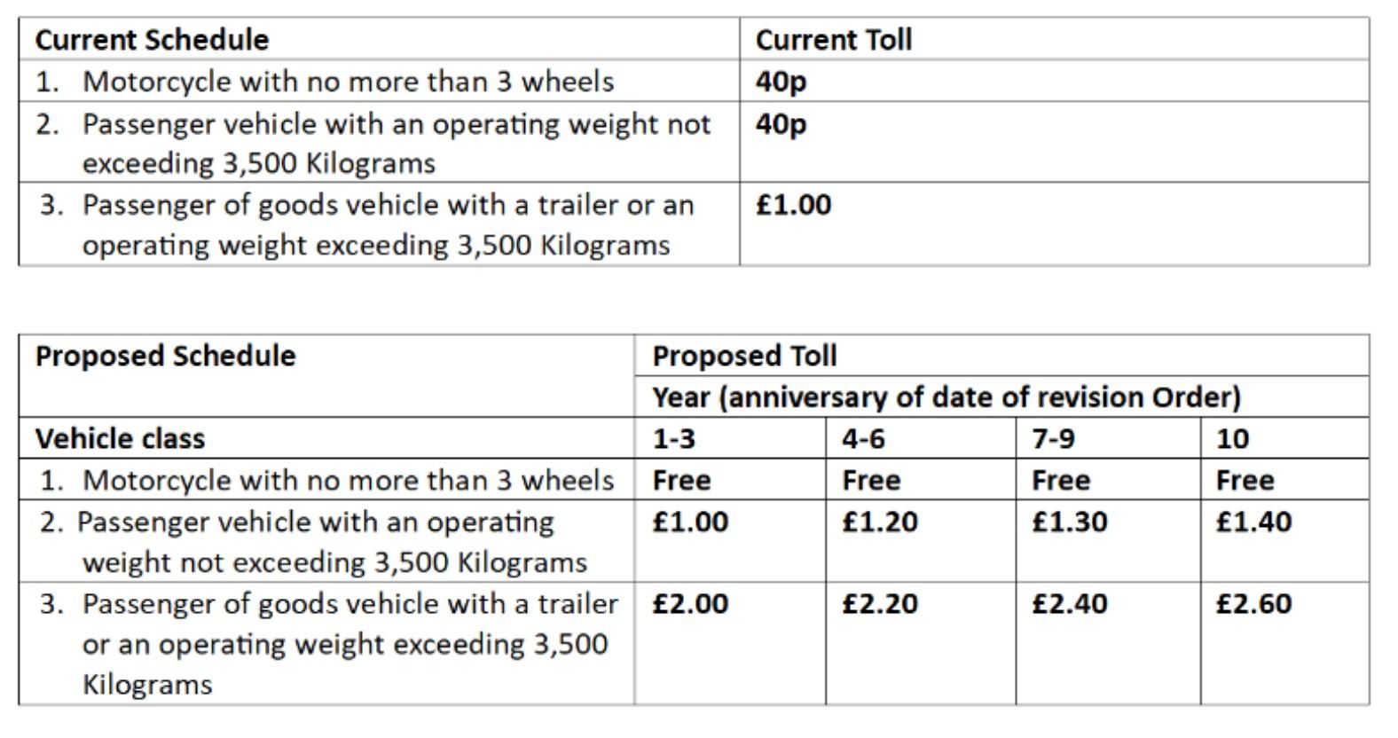aldwark-bridge-toll