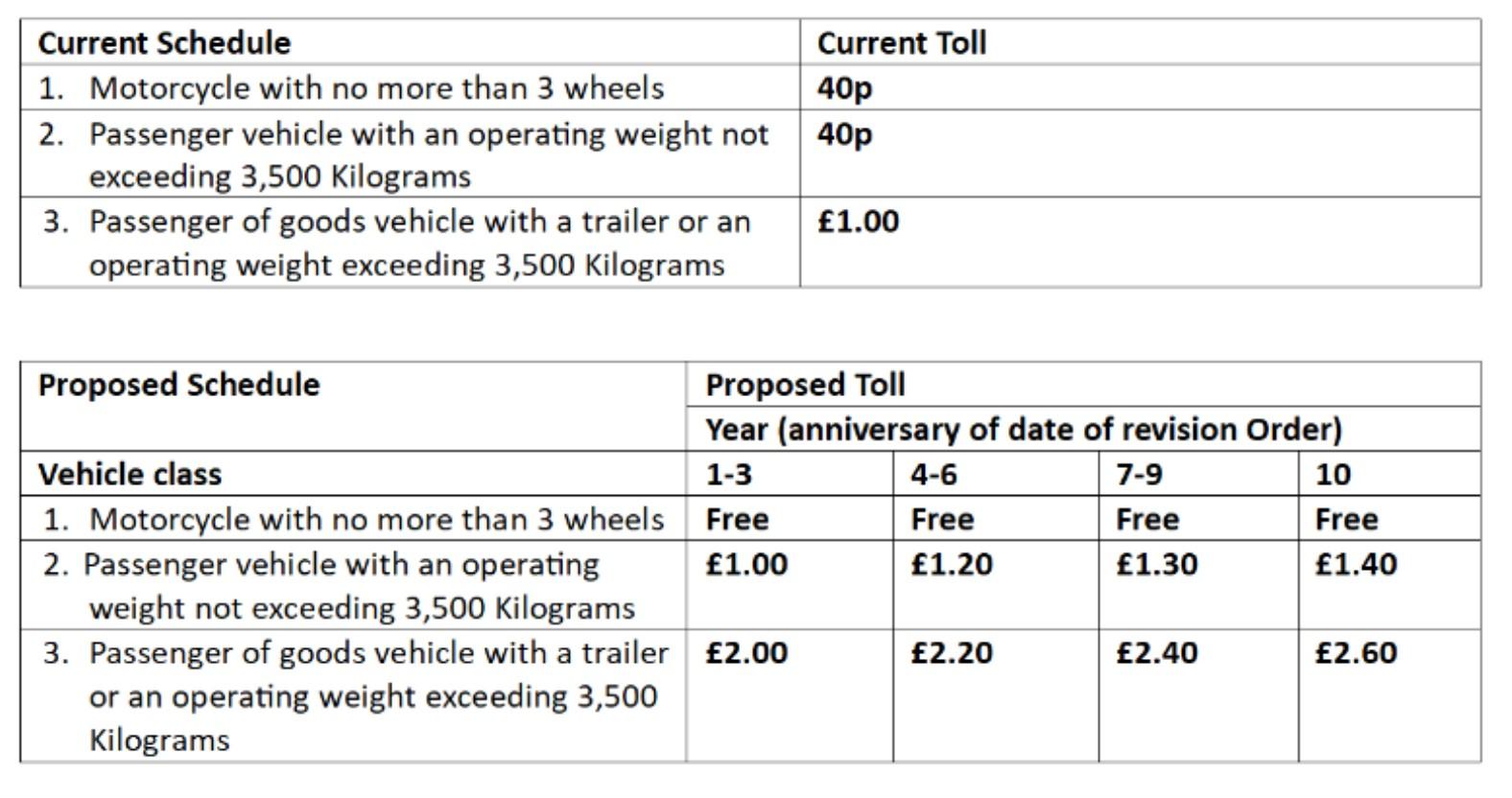 aldwark-bridge-toll