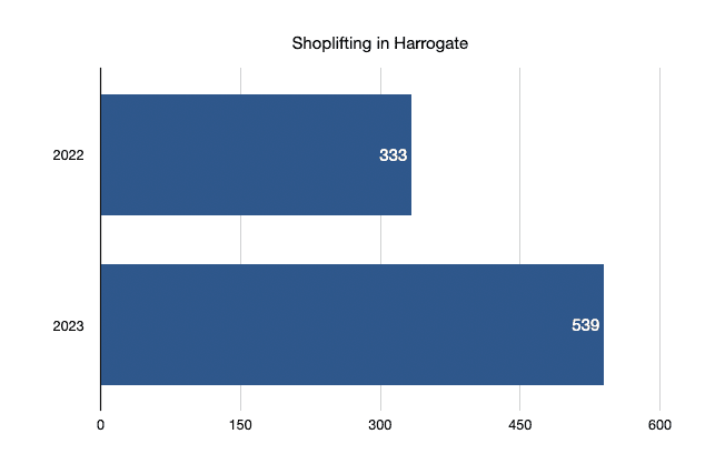 shoplifting