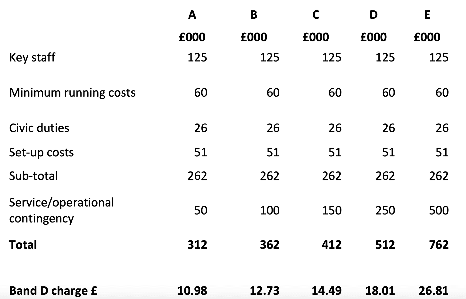 towncouncilbudget1