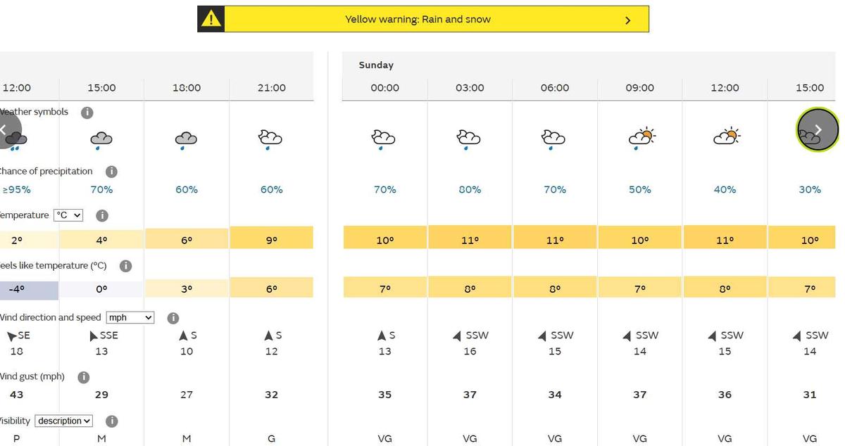 sunday-24-weather