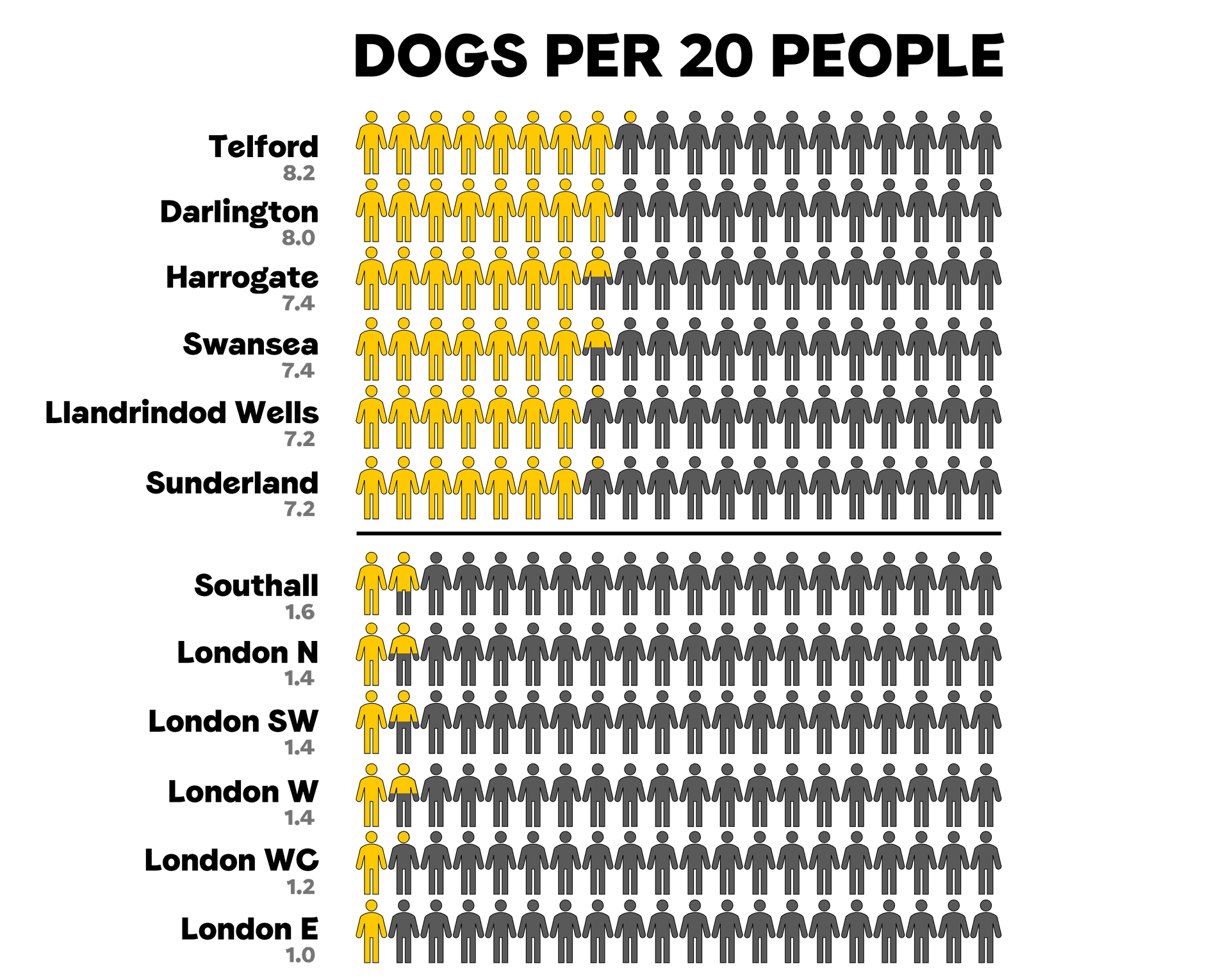 dogs-per-20-people