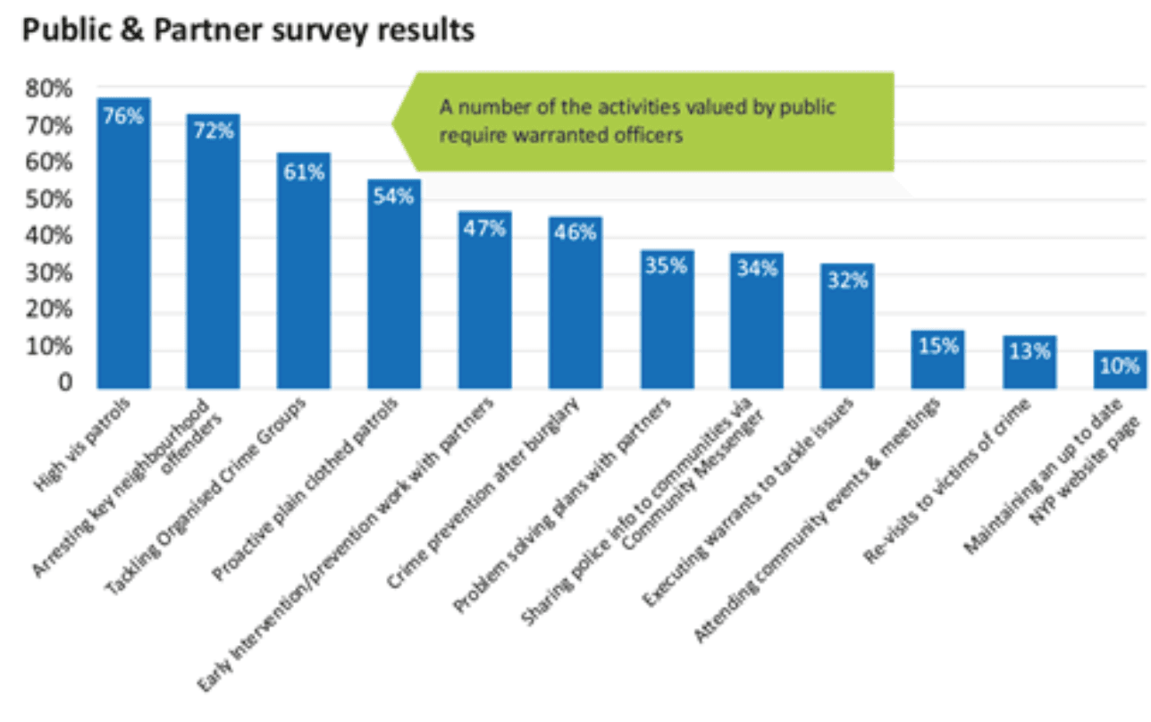 nypsurvey
