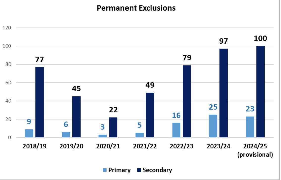 primaryexclusions