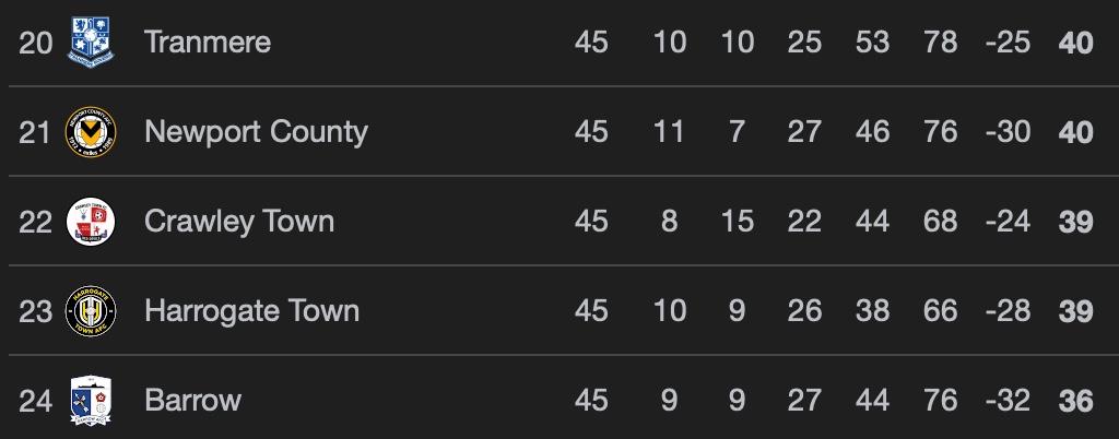 eflleaguetwo