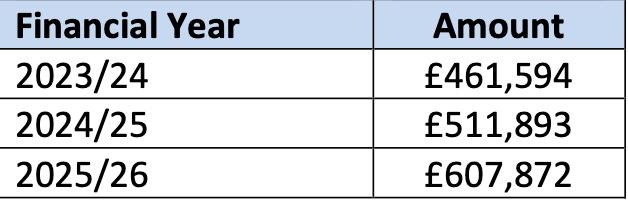 nypfigures