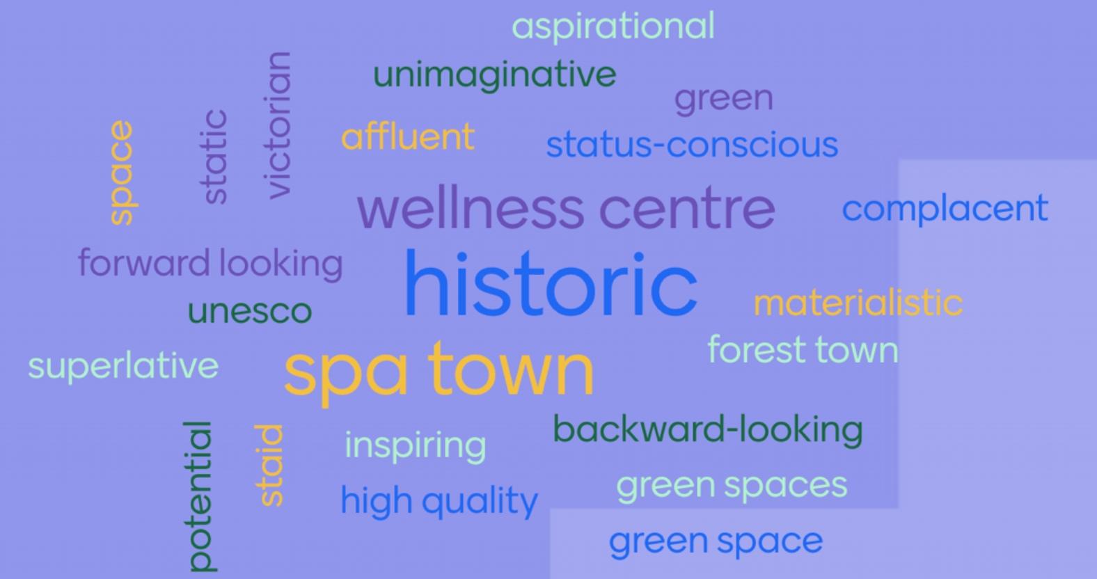harrogatetownplanforum-wordcloud