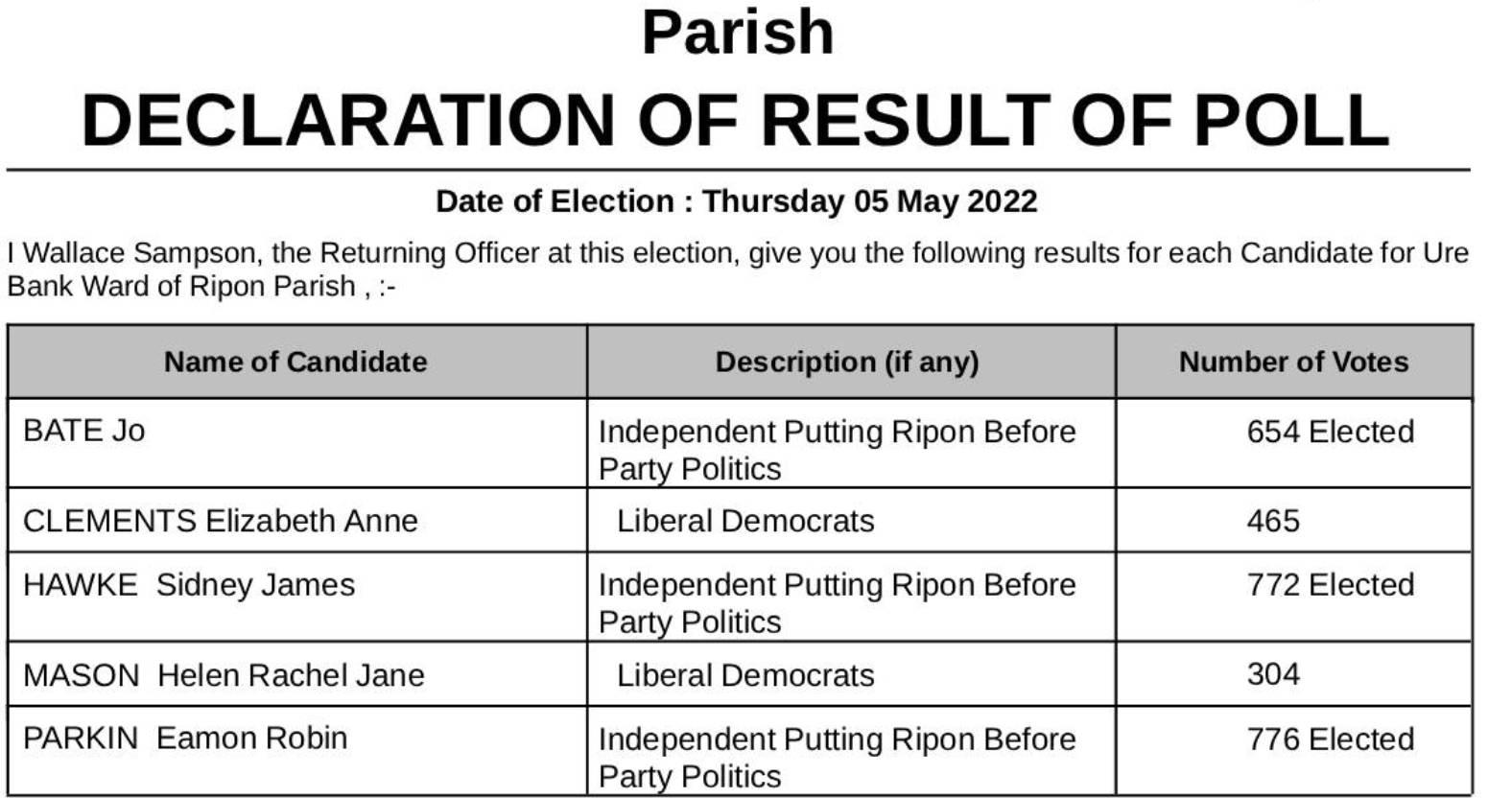 ure_bank_ward_of_ripon_parish_2022_results-1