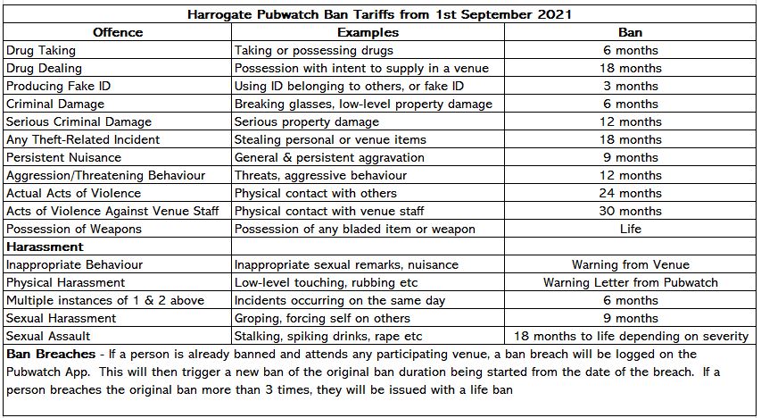 Harrogate Pubwatch ban tariffs